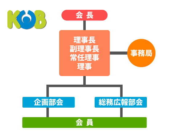 組織図
